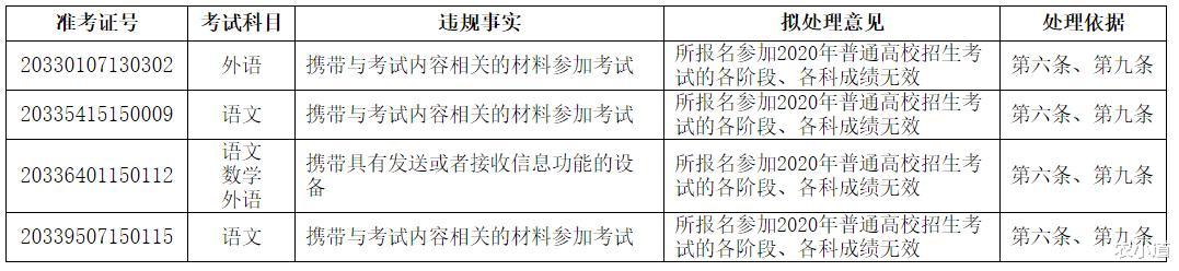 浙江省|今年高考白忙活了?浙江12名考生成绩无效,如有异议在10日内陈述