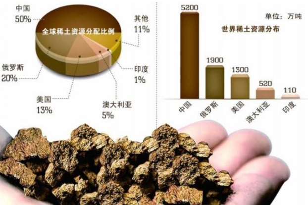 美国|制裁两天白宫就怂了？呼吁我方撤销制裁，美媒：他们还有杀手锏