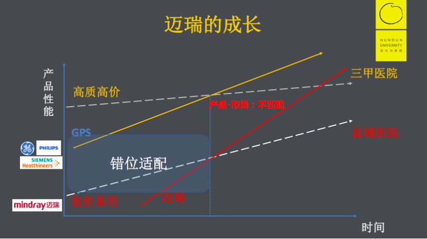 华为|从“三无”公司到市值超4000亿，医疗界“华为”凭什么？