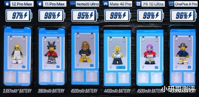 华为mate|6款手机续航对比：华为Mate 40 Pro续航才排第四，第一却是它？