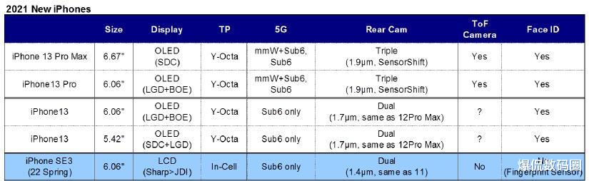 iPhone SE|无刘海版iPhone首次曝光，配置非顶级，但或暗含一关键信息