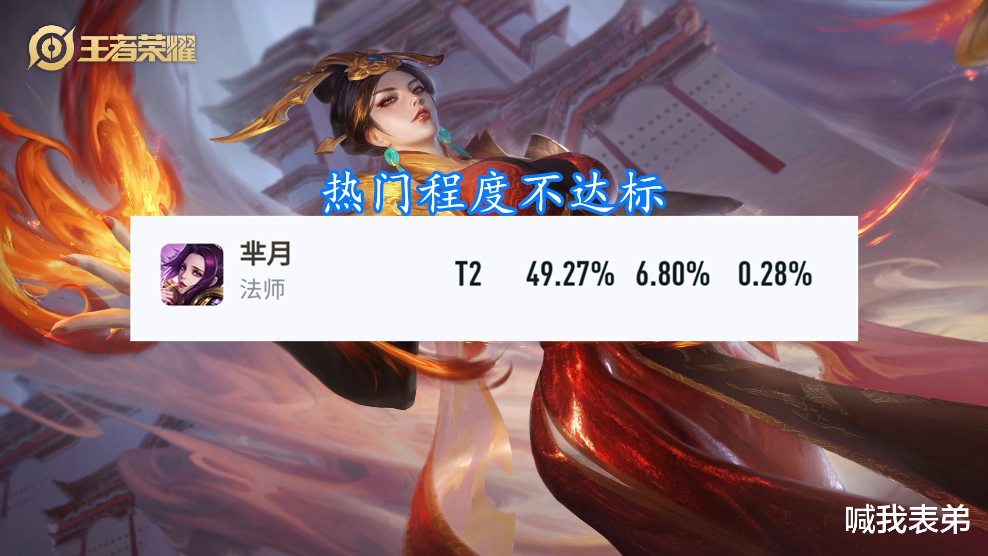 露娜|王者荣耀：下赛季战令皮肤归属谁？1级基本确定，80级可能又是射手