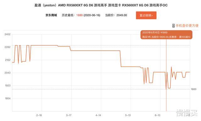 显卡|又是挖矿惹的祸？NVIDIA显卡即将全线涨价，趁着七月赶紧入手