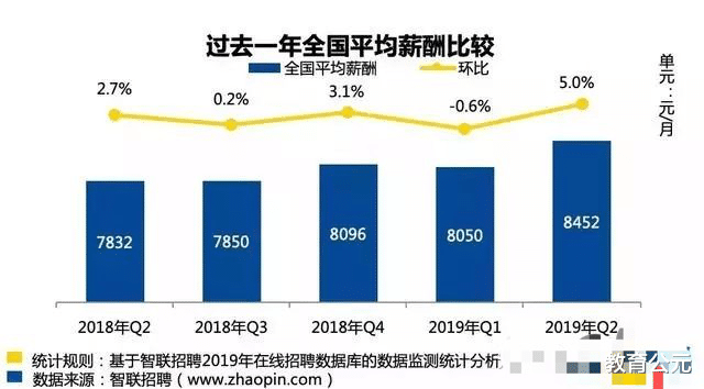 【高校】不是985也能找到薪资高的工作，中国高校薪酬排行榜这样告诉你
