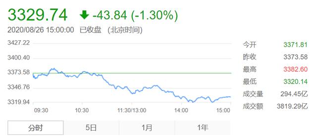 牛市|“民间股神”林园：某板块估值合理，真牛没来！来了我肯定重仓它