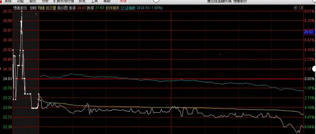 交易|中国股市：9：20分突然撤单，散户还不知道怎回事？看不懂值得反思