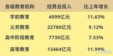 [教师]教师工资涨上去的希望大吗？不低于公务员的期望是否会落空？