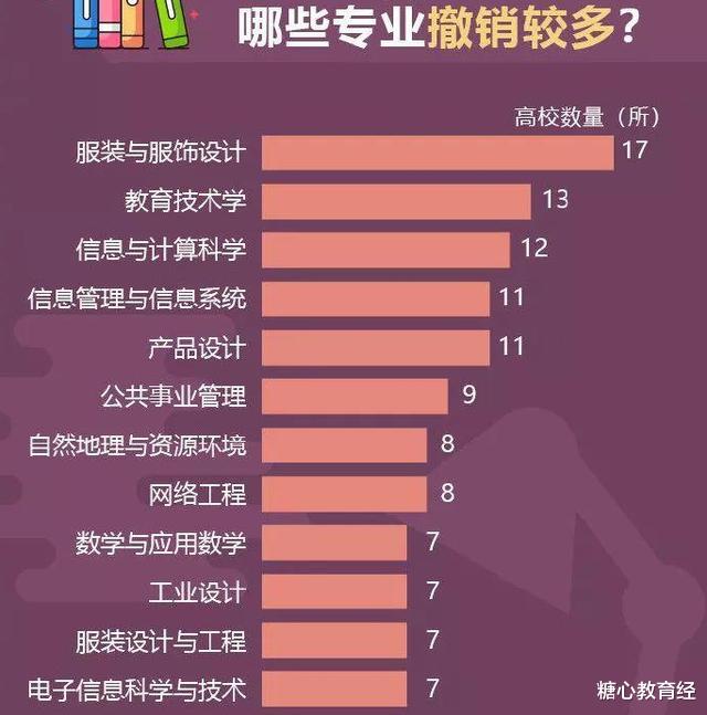 高校|这个专业“有点惨”，曾经“红极一时”，如今部分985高校拟撤销