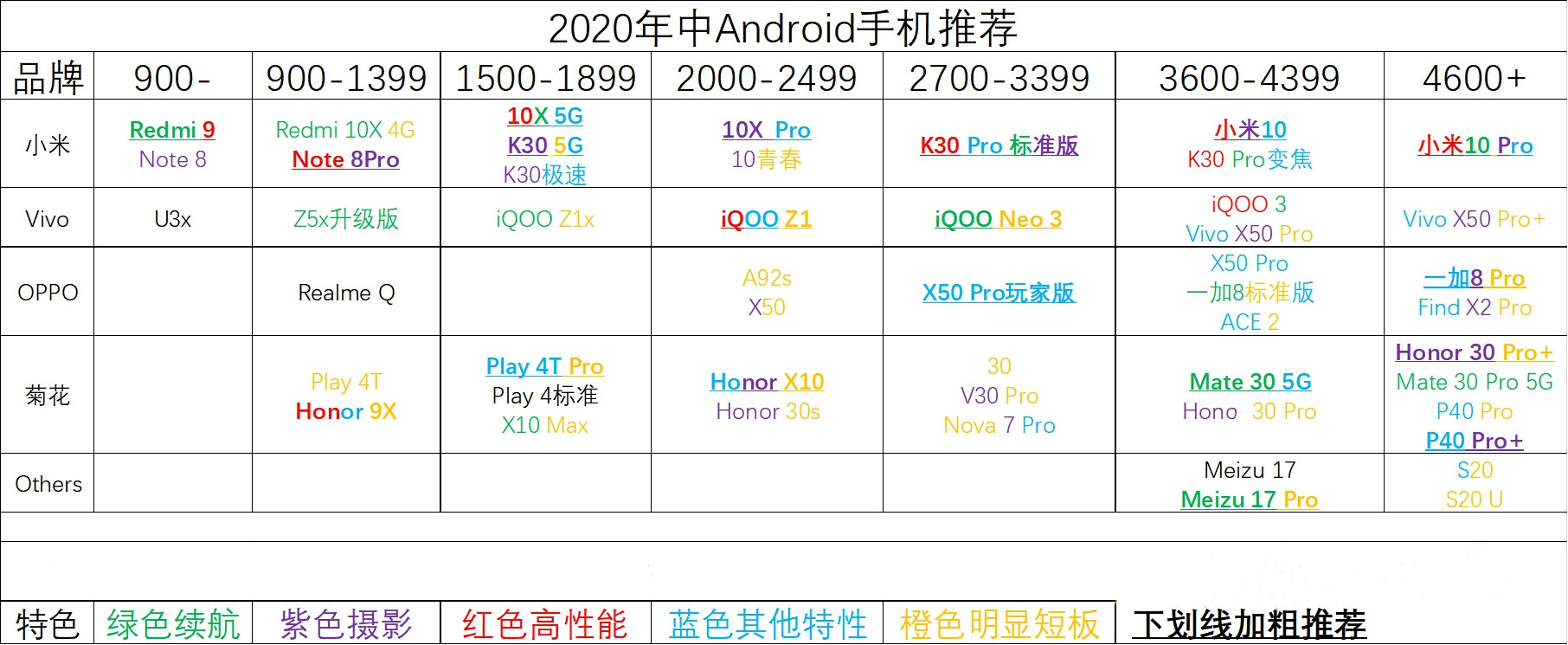 5G|2020年有哪些5G旗舰手机值得购买?有哪些5G旗舰手机性价比超高?