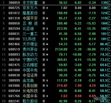 中国中车 今晚，一件大事要发生！