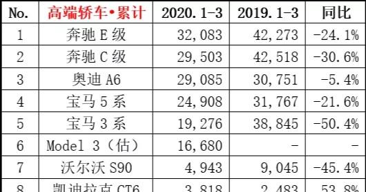 『马力』沃尔沃S90:我都只卖30万出头了,大家还不买能怎么办?