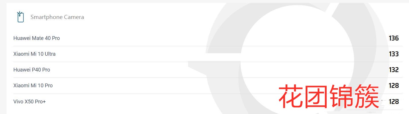 |vivo X50Pro+跟苹果12,的夜景表现那位的更好!