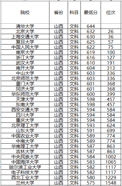 『强基计划』强基计划来了!2020年全国各省强基计划院校,录取分数位次预测!