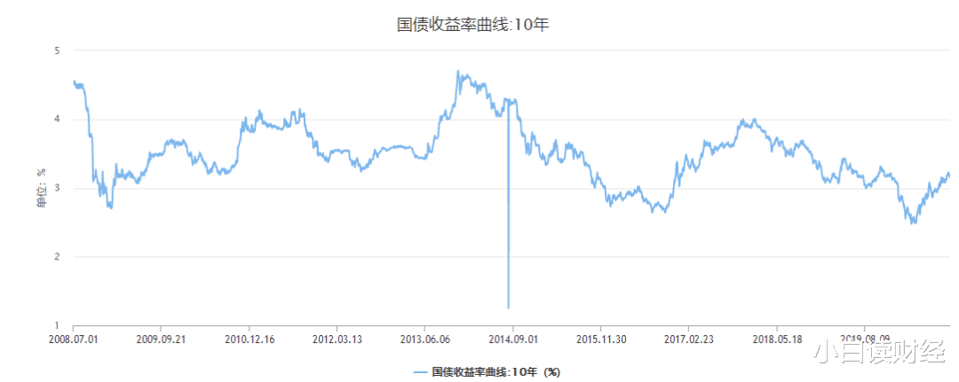 葛卫东|美股已是强弩之末！未来，投资市场的潜力在A股！
