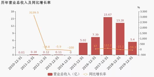 杨紫@杨紫为欢瑞净赚千万稳坐一姐，《锦衣之下》后来居上创1.2亿收入