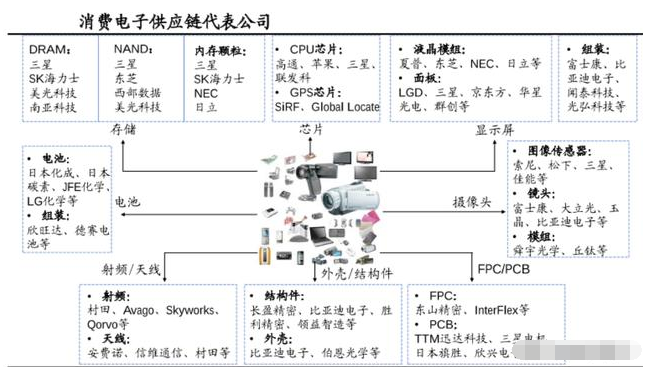 『股价』吸筹完毕，欧菲光主升浪开启？
