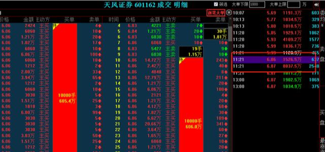 『电影』10万手大单打板，9.5亿涨停封单，601162涨停原因揭秘
