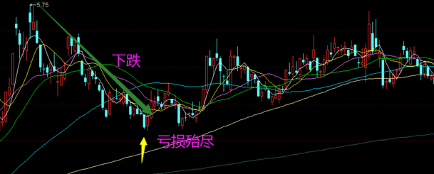 炒股|我，炒股输光400万负债100万，现已还清债务盈利100万，可看见曙光了