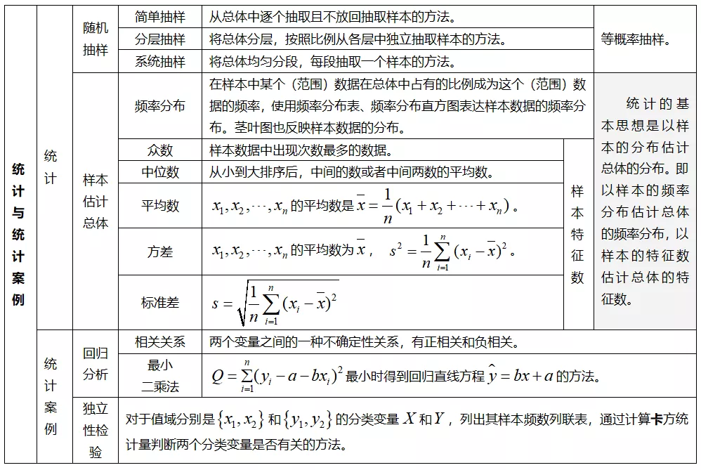 【数学】还在费力整理高考数学知识点吗，我已为你准备好
