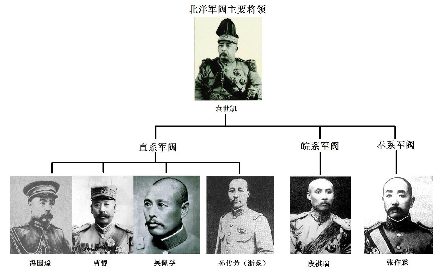 张作霖■一个省的督军，权力非常大，威风八面，到底能拥有多少军队？