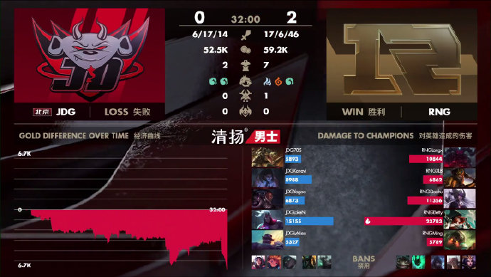 地下城与勇士@虎大将军变捞的原因找到了？UZI和姿态透露出实情