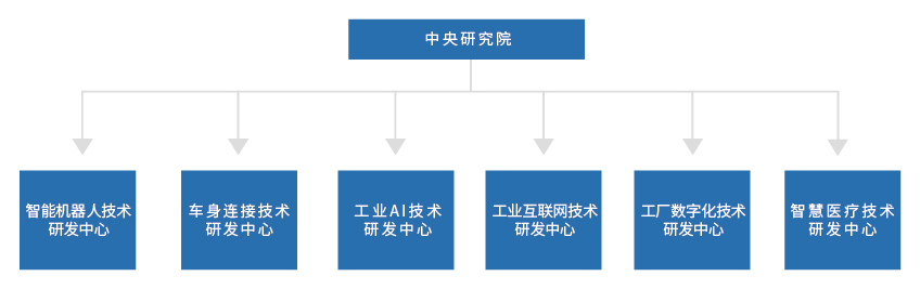 |哈工智能中央研究院：聚焦人工智能，发力“医疗+工业”领域研发