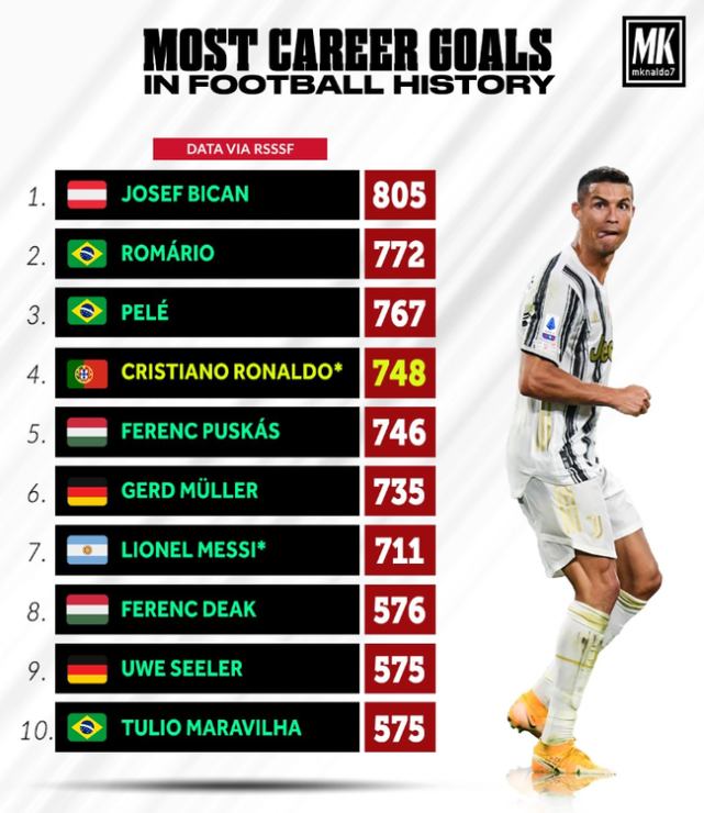 梅罗|不平凡的2020年，将是梅罗职业生涯的分水岭