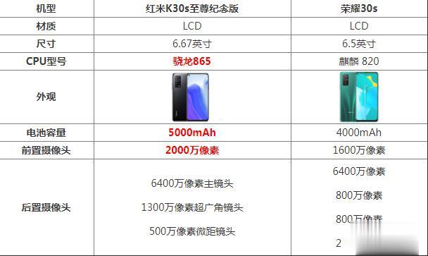 罗永浩|红米k30s至尊纪念版和荣耀30s区别哪个好 参数对比评测