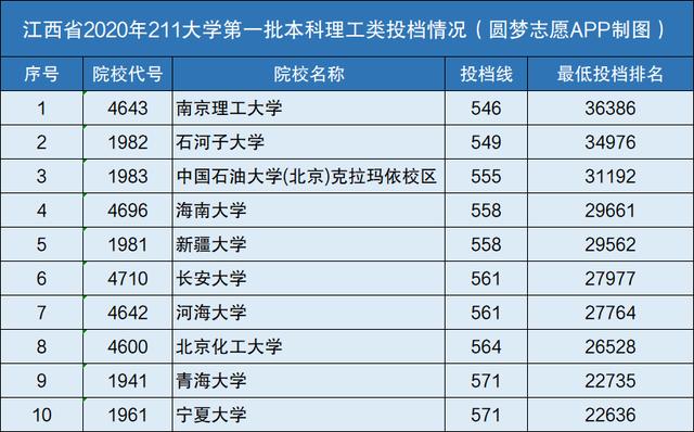 西北农林科技大学|最容易录取的985和211大学，王牌专业与综合实力注重哪个？