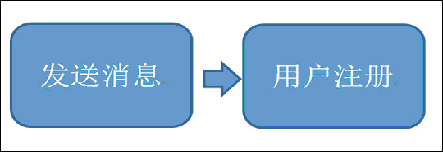 |关于消息中间件，看完这篇介绍你会更懂