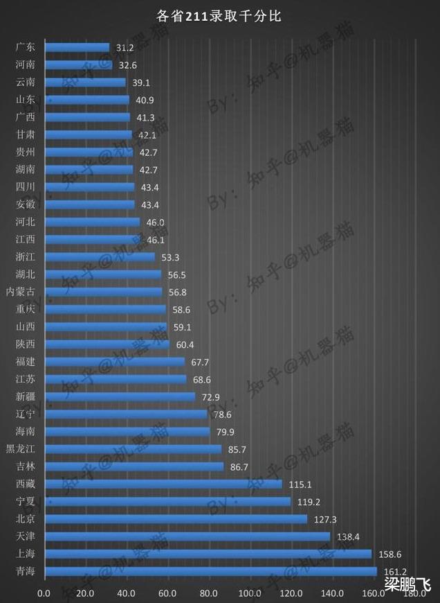 高校|别再纠结985、211录取率了,某些省高校录取优势远超你想象