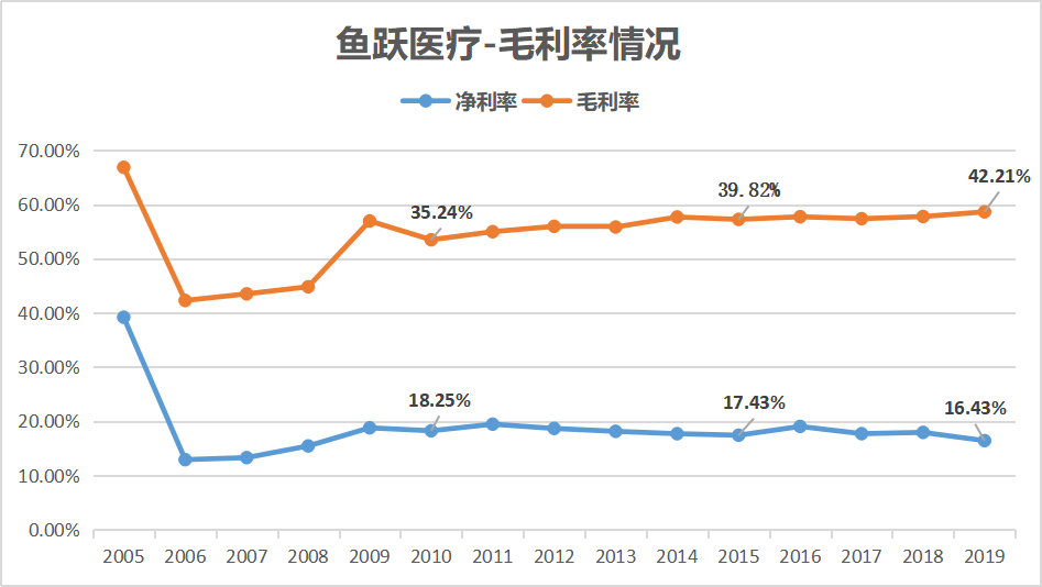 ST股@一只确定性很强的潜力股