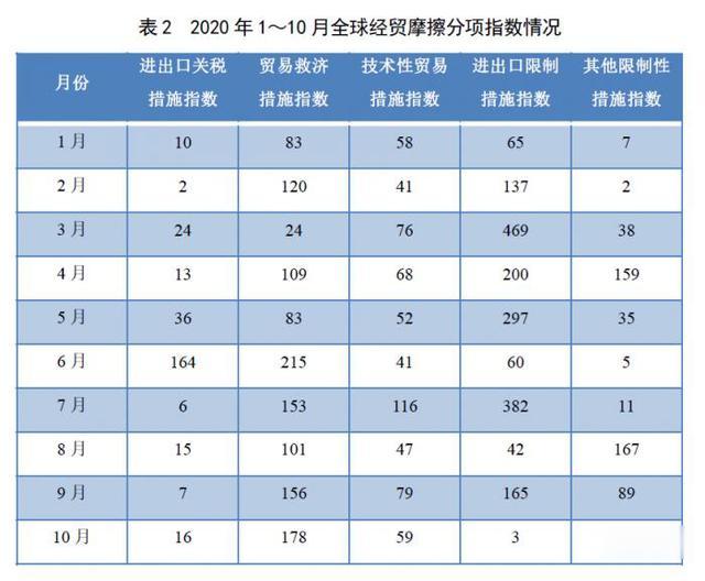 美國貿易大棒自食苦果？中國“逆勢破局”！亞洲將成世界貿易中心-圖7