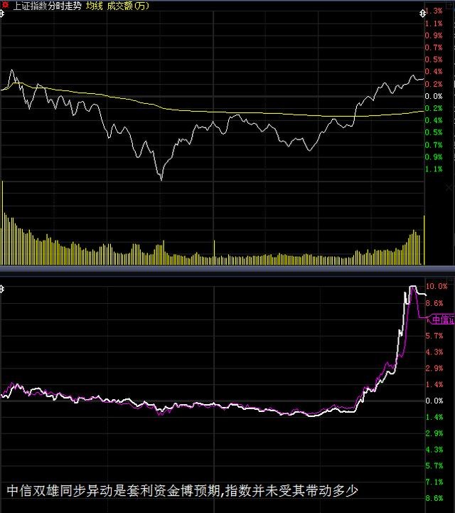 净利润|龙虎榜：4路资金重砸8.6亿，该股能否成为第二个省广集团？