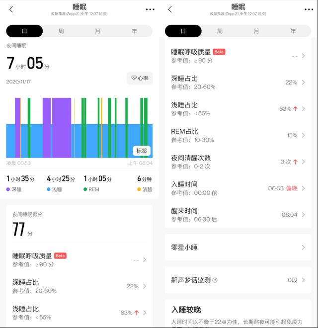 智能手表|心电+血氧都能测！Zepp Z智能手表体验：满足机械情怀的全能健康旗舰