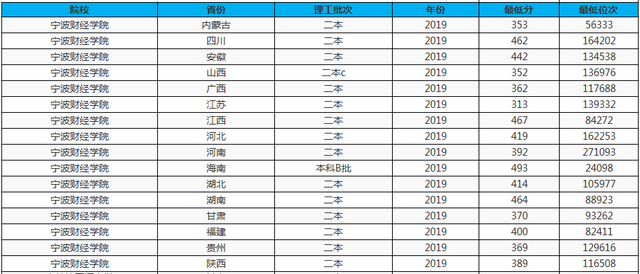 【吉林省】这3所大学，名字“高大上”像重本，实际却是民办大学，谨慎报考
