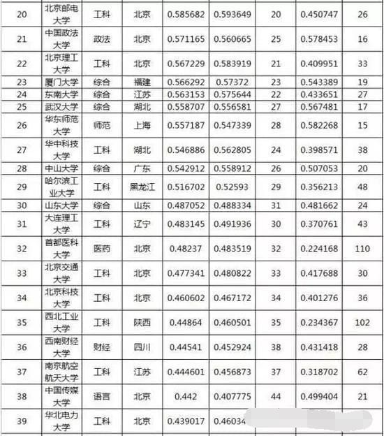 [高校]“最难考”上的100所大学排名，分为五个档次，能考上就是福气！