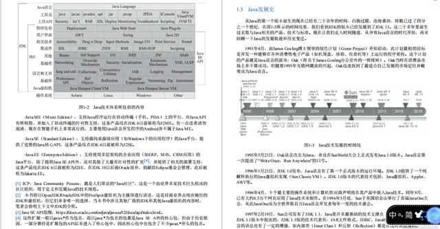 #Java#来自一个架构师自述：最恐怖的是我手下的人都比我牛逼
