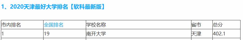 高校▲2020版本中国大学排位，百强大学数量北京江苏上海广东湖北领先