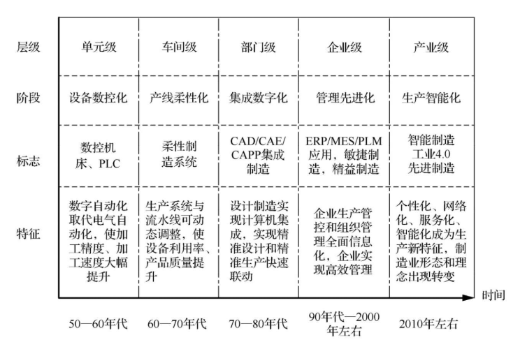 制造业|为什么说现在是发现“新基建:工业互联网”的最好时机?