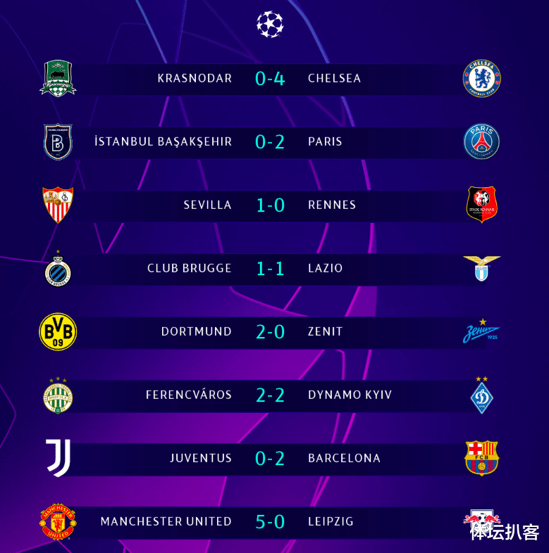英超|0-2！1-1！意甲成欧冠最大输家，英超4战全胜，疯狂轰出14-0