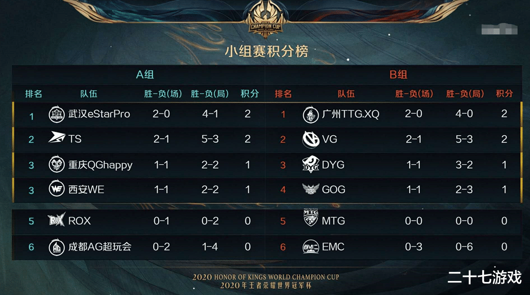 ag战队|2-0！六点六打野AG被零封，观众要求Dgc卸任总教练！