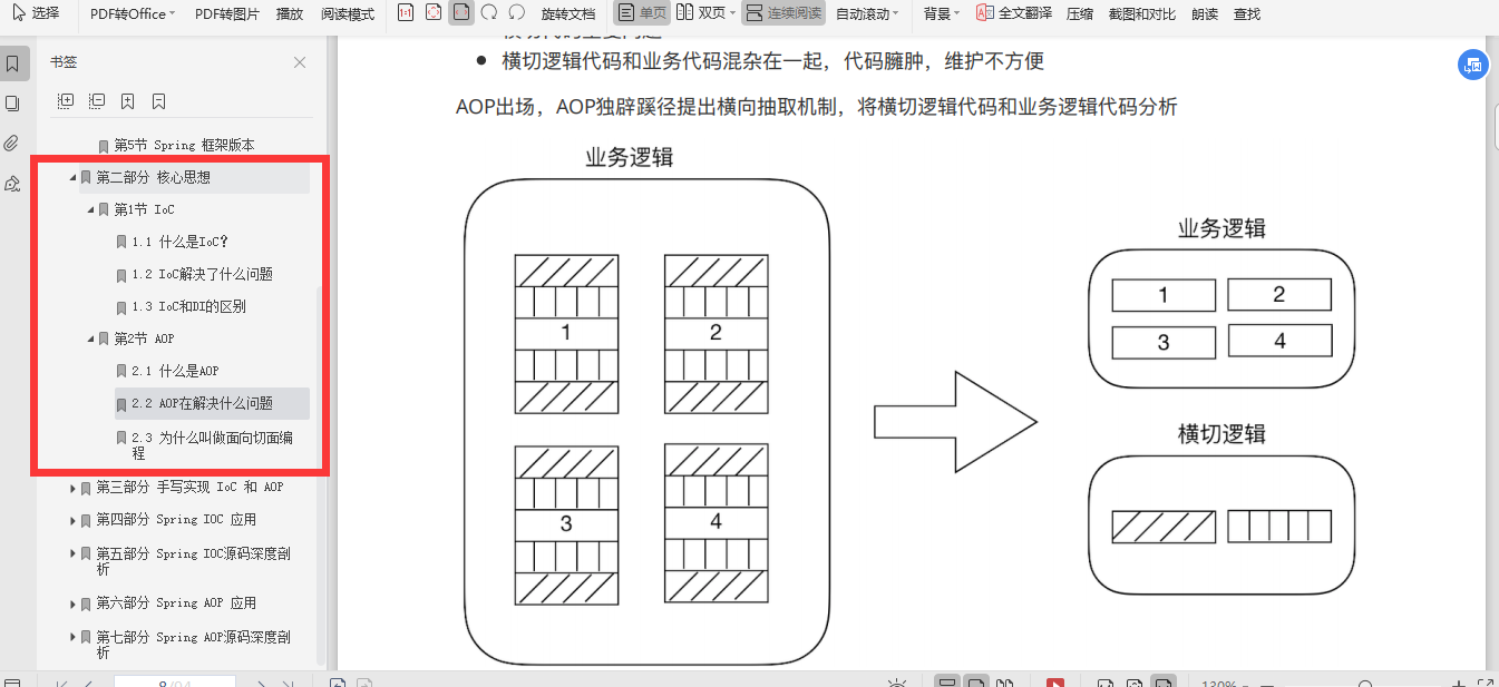 上海市|首发!Alibaba内部:Spring源码培训课件笔记曝光