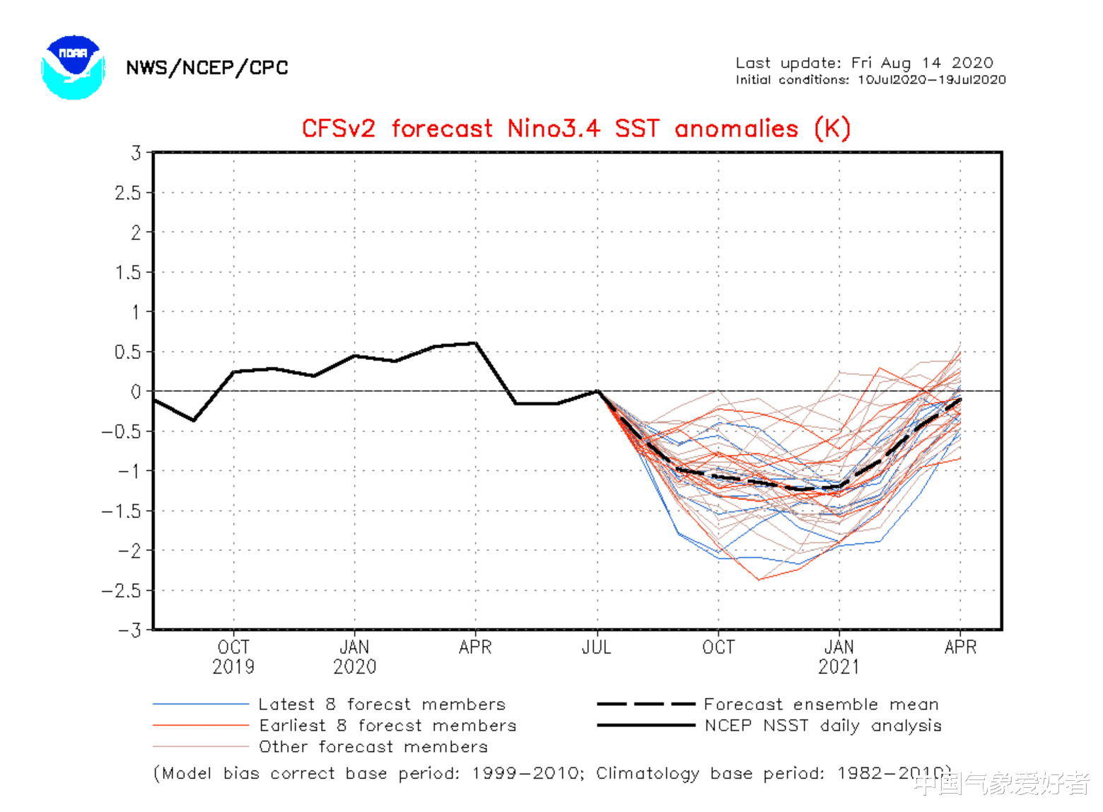 月亮|太平洋深处发出奇怪信号，外国专家看了发出警告：拉尼娜真要来了