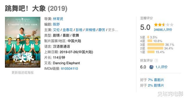 「小品」曾经轰下22亿，如今沦为“票房毒药”，离开沈腾的艾伦扛不起票房