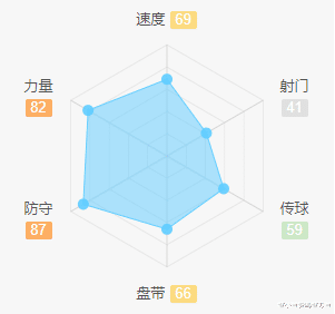「曼联」加盟曼联成为下一个维迪奇？什克可能比维迪奇更适应这个时代