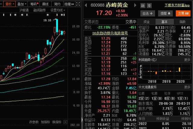 净利润|最新公告透露利好 13只个股有望爆发！天华超净利润同比增长579%