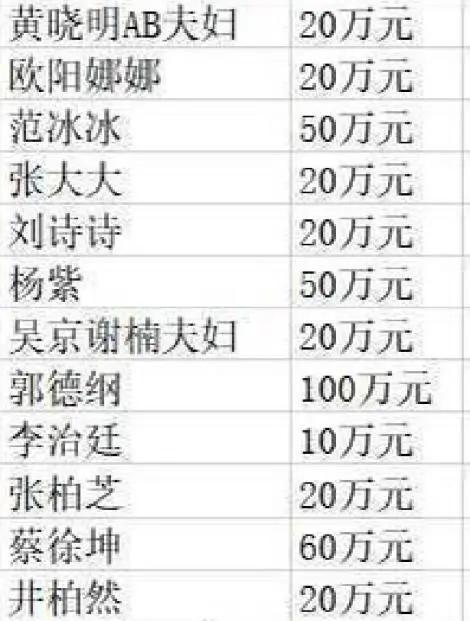 肖战■深扒!疫情中“集体消失”的中国明星,都干了什么?