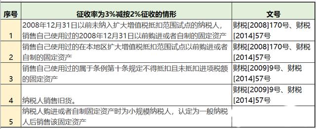 奥迪Q5■2020年最新增值税率表!5月1日开始执行!还没买车的有福了!