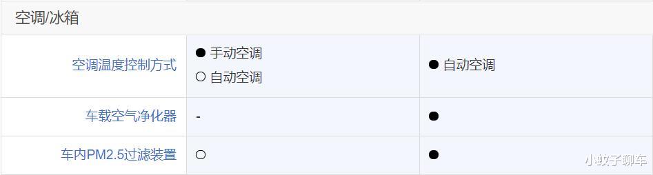 起亚汽车|又一韩系“顶梁柱”倒下，5月销量被腰斩，价格降到10w出头也白搭